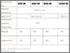 Grzałka elektryczna grzejnika GT 900W biała Cini (5)
